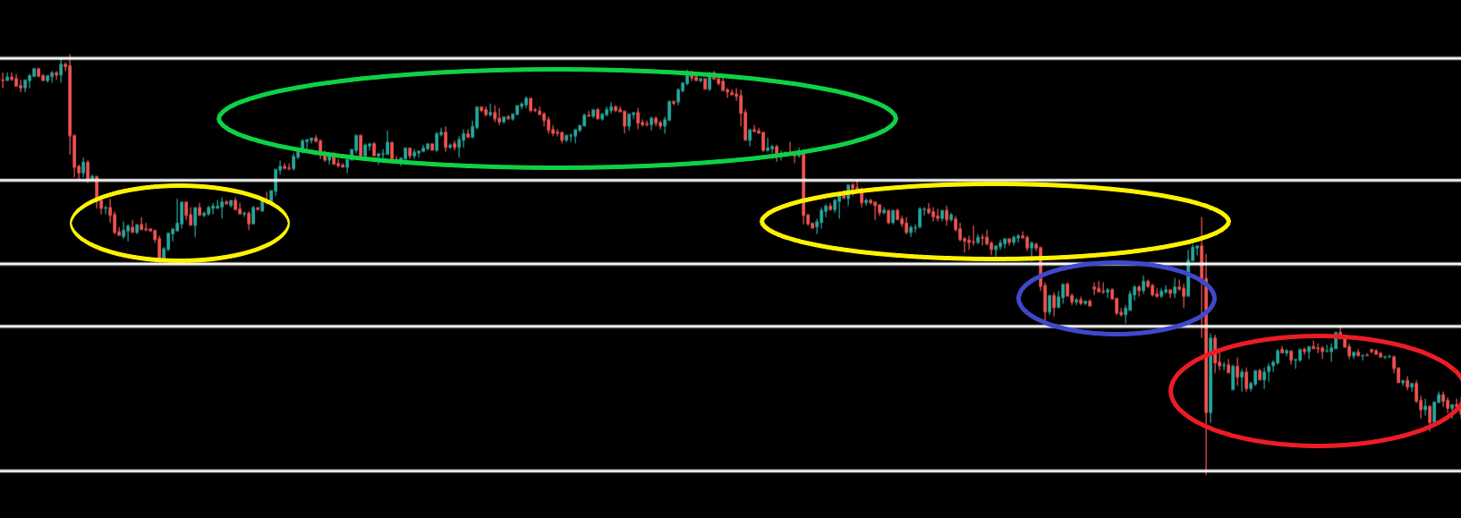 レンジのブレイクアウト | KouのFXブログ