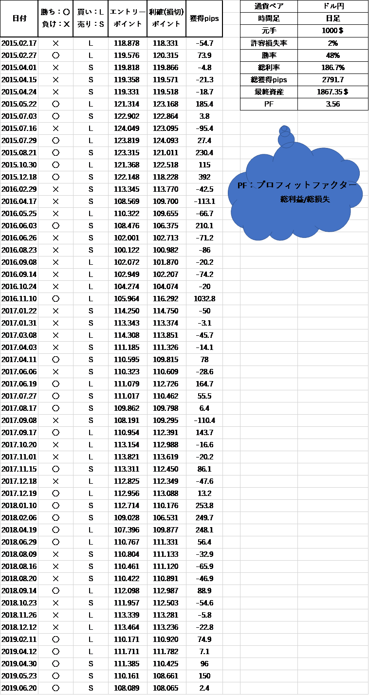 移動平均線 傾きに沿ったクロスでトレード！検証結果公開 | KouのFXブログ
