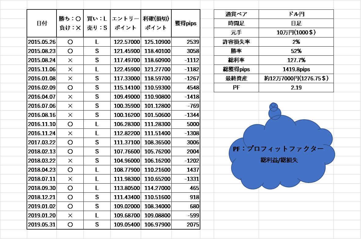 レンジブレイクアウト 結果 | KouのFXブログ