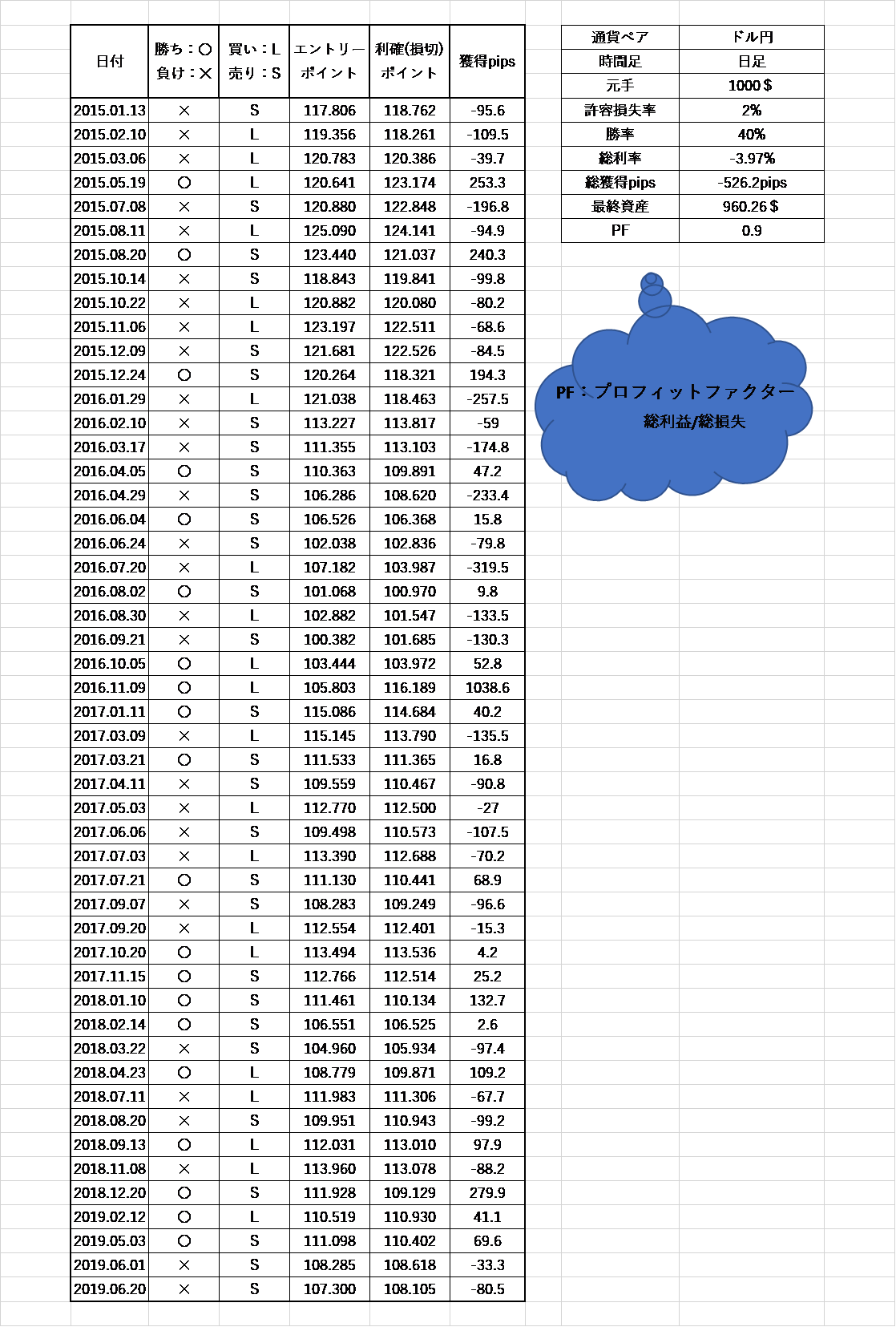 ボリンジャーバンド 順張りって実際どうなの？ | KouのFXブログ