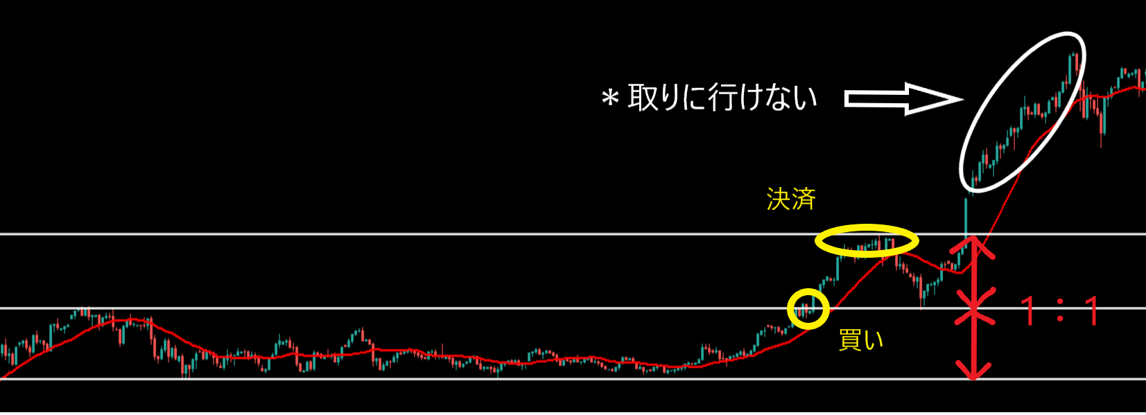 レンジのブレイクアウト | KouのFXブログ