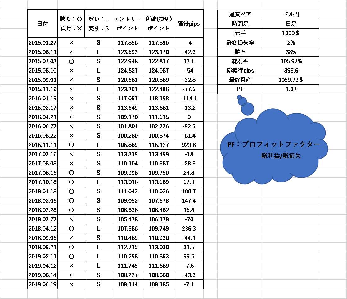 トレンドが確定してからグランビルの法則でトレード | KouのFXブログ