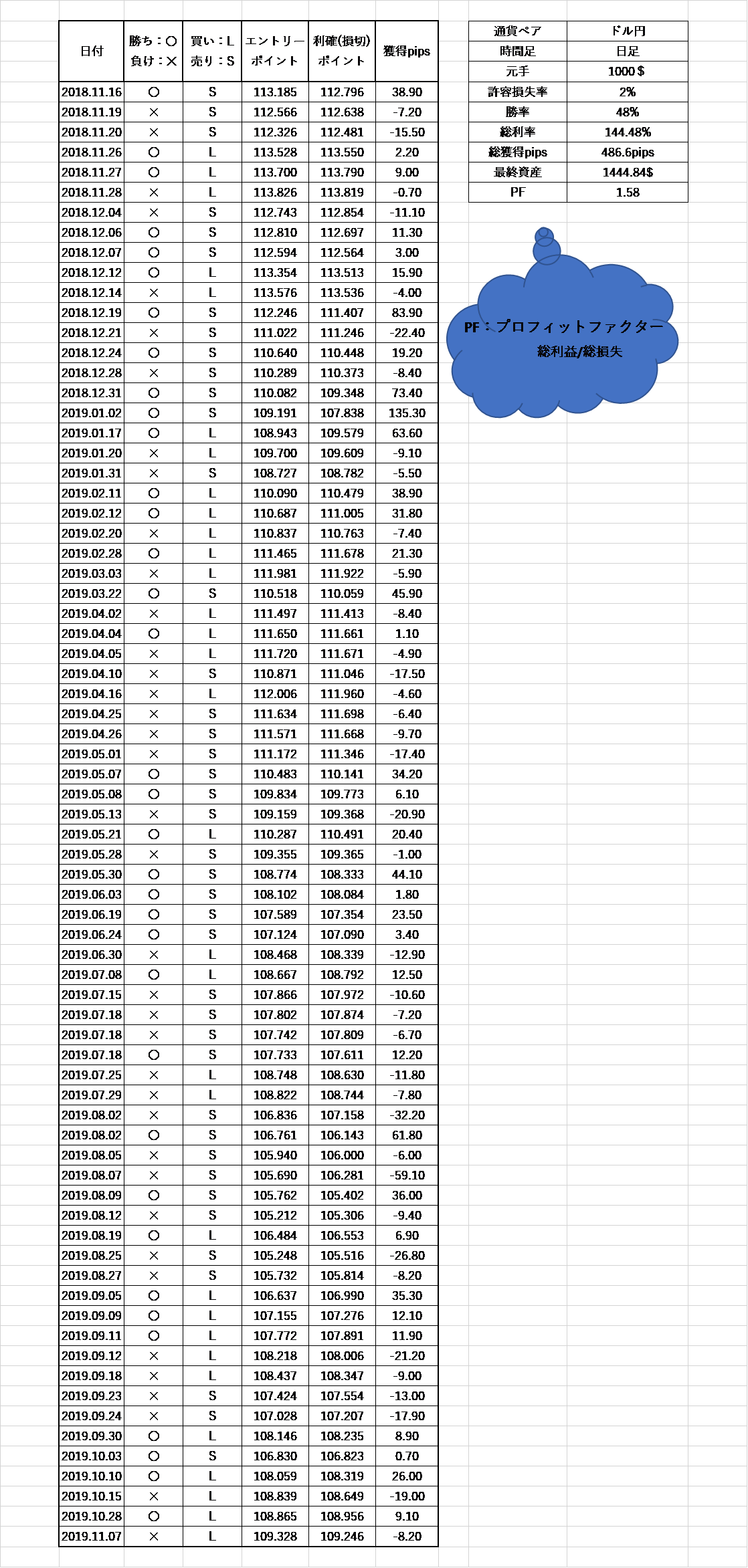 移動平均線（パーフェクトオーダー） 結果 | KouのFXブログ