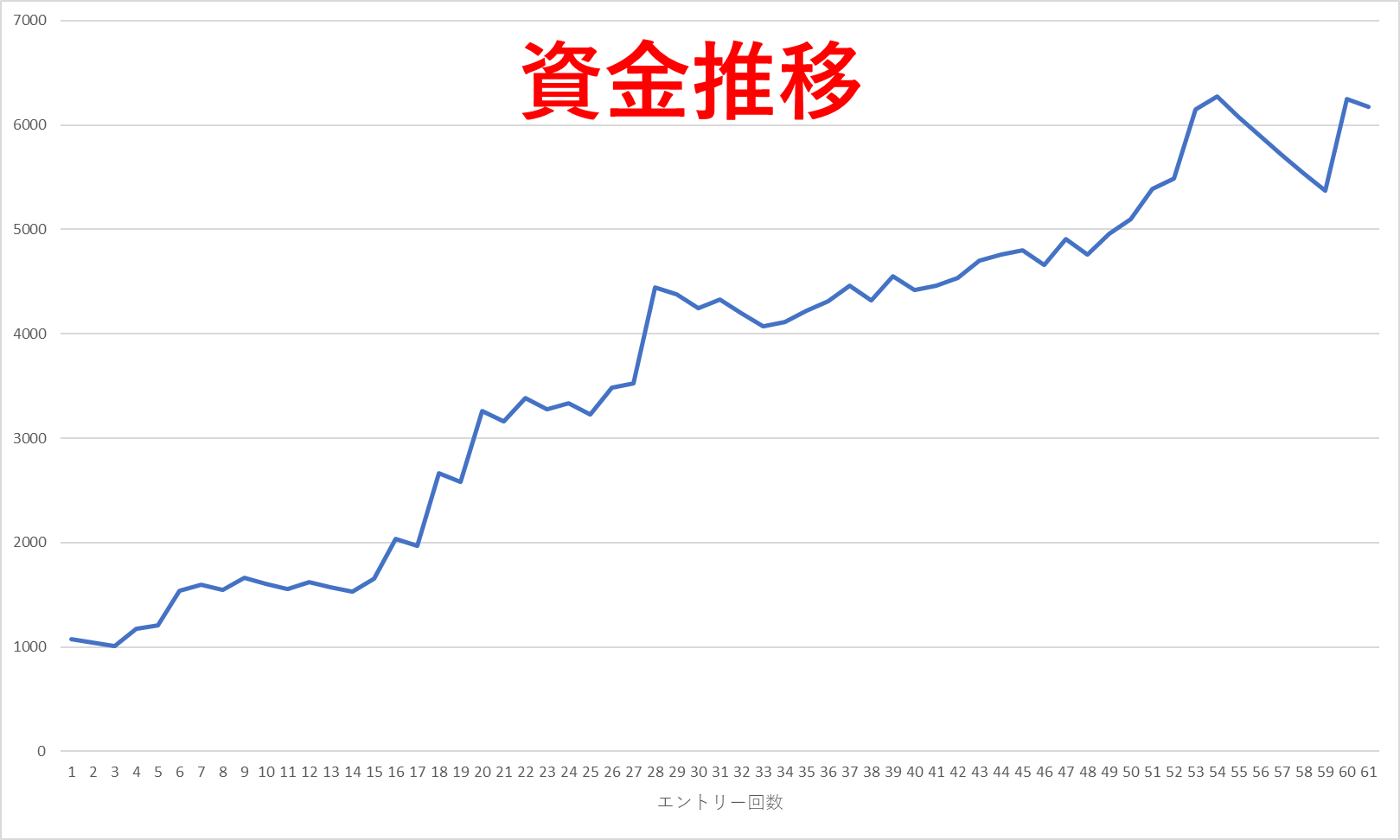 パーフェクトオーダー(押し目買い・戻り売り) 結果 | KouのFXブログ